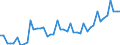 Deutschland insgesamt: Deutschland / WZ2008 Dienstleistungen: Tonstudios, Musikverlag u.Ä. / Wertmerkmal: Beschäftigtenindex