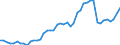 Deutschland insgesamt: Deutschland / WZ2008 Dienstleistungen: Satellitentelekommunikation / Wertmerkmal: Beschäftigtenindex