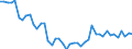 Deutschland insgesamt: Deutschland / WZ2008 Dienstleistungen: Sonstige Telekommunikation / Wertmerkmal: Beschäftigtenindex