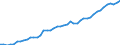 Deutschland insgesamt: Deutschland / WZ2008 Dienstleistungen: Dienstleistungen der Informationstechnologie / Wertmerkmal: Beschäftigtenindex