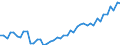 Deutschland insgesamt: Deutschland / WZ2008 Dienstleistungen: Betrieb von Datenverarbeitungseinrichtungen / Wertmerkmal: Beschäftigtenindex