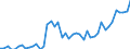 Deutschland insgesamt: Deutschland / WZ2008 Dienstleistungen: Sonstige Dienstleist. der Informationstechnologie / Wertmerkmal: Beschäftigtenindex