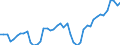 Deutschland insgesamt: Deutschland / WZ2008 Dienstleistungen: Datenwirtschaft / Wertmerkmal: Beschäftigtenindex