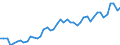 Deutschland insgesamt: Deutschland / WZ2008 Dienstleistungen: Datenwirtschaft im engeren Sinne / Wertmerkmal: Beschäftigtenindex