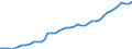 Deutschland insgesamt: Deutschland / WZ2008 Dienstleistungen: Datenintensive Dienstleistungen im engeren Sinne / Wertmerkmal: Beschäftigtenindex