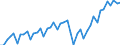 Deutschland insgesamt: Deutschland / WZ2008 Dienstleistungen: Landverkehr und Transport in Rohrfernleitungen / Preisarten: in jeweiligen Preisen / Wertmerkmal: Umsatzindex