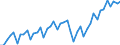 Deutschland insgesamt: Deutschland / WZ2008 Dienstleistungen: Pers.bef. Landv.,Güterbef. Str.,Umz.tr.,Rohrfernl. / Preisarten: in jeweiligen Preisen / Wertmerkmal: Umsatzindex