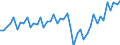 Deutschland insgesamt: Deutschland / WZ2008 Dienstleistungen: Sonstige Personenbeförderung im Landverkehr / Preisarten: in jeweiligen Preisen / Wertmerkmal: Umsatzindex