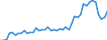 Deutschland insgesamt: Deutschland / WZ2008 Dienstleistungen: Güterbeförderung in der Luftfahrt u. Raumtransport / Preisarten: in jeweiligen Preisen / Wertmerkmal: Umsatzindex