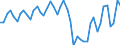 Deutschland insgesamt: Deutschland / WZ2008 Dienstleistungen: Sonstige Dienstleistungen für die Luftfahrt / Preisarten: in jeweiligen Preisen / Wertmerkmal: Umsatzindex