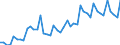 Deutschland insgesamt: Deutschland / WZ2008 Dienstleistungen: Post-, Kurier- und Expressdienste / Preisarten: in jeweiligen Preisen / Wertmerkmal: Umsatzindex