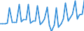 Deutschland insgesamt: Deutschland / WZ2008 Dienstleistungen: Unterhaltungsdienstleistungen (inkl. Videotheken) / Preisarten: in jeweiligen Preisen / Wertmerkmal: Umsatzindex