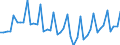 Deutschland insgesamt: Deutschland / WZ2008 Dienstleistungen: Informationssektor im klassischen Sinne / Preisarten: in jeweiligen Preisen / Wertmerkmal: Umsatzindex