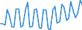 Deutschland insgesamt: Deutschland / WZ2008 Dienstleistungen: Verlegen von Büchern / Preisarten: in jeweiligen Preisen / Wertmerkmal: Umsatzindex