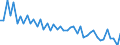 Deutschland insgesamt: Deutschland / WZ2008 Dienstleistungen: Verlegen von Adressbüchern und Verzeichnissen / Preisarten: in jeweiligen Preisen / Wertmerkmal: Umsatzindex