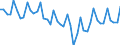 Deutschland insgesamt: Deutschland / WZ2008 Dienstleistungen: Verlegen von Zeitungen / Preisarten: in jeweiligen Preisen / Wertmerkmal: Umsatzindex