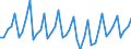 Deutschland insgesamt: Deutschland / WZ2008 Dienstleistungen: Sonstiges Verlagswesen (ohne Software) / Preisarten: in jeweiligen Preisen / Wertmerkmal: Umsatzindex