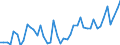 Deutschland insgesamt: Deutschland / WZ2008 Dienstleistungen: Verlegen von Computerspielen / Preisarten: in jeweiligen Preisen / Wertmerkmal: Umsatzindex