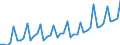 Deutschland insgesamt: Deutschland / WZ2008 Dienstleistungen: Verlegen von sonstiger Software / Preisarten: in jeweiligen Preisen / Wertmerkmal: Umsatzindex