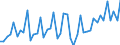 Deutschland insgesamt: Deutschland / WZ2008 Dienstleistungen: H.v. Filmen, Videofilmen und Fernsehprogrammen / Preisarten: in jeweiligen Preisen / Wertmerkmal: Umsatzindex