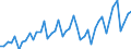 Deutschland insgesamt: Deutschland / WZ2008 Dienstleistungen: Nachbearbeitung und sonstige Filmtechnik / Preisarten: in jeweiligen Preisen / Wertmerkmal: Umsatzindex