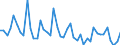 Deutschland insgesamt: Deutschland / WZ2008 Dienstleistungen: Filmverleih und -vertrieb (ohne Videotheken) / Preisarten: in jeweiligen Preisen / Wertmerkmal: Umsatzindex