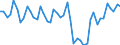 Deutschland insgesamt: Deutschland / WZ2008 Dienstleistungen: Kinos / Preisarten: in jeweiligen Preisen / Wertmerkmal: Umsatzindex