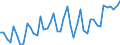 Deutschland insgesamt: Deutschland / WZ2008 Dienstleistungen: Tonstudios, Musikverlag u.Ä. / Preisarten: in jeweiligen Preisen / Wertmerkmal: Umsatzindex