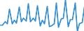 Deutschland insgesamt: Deutschland / WZ2008 Dienstleistungen: Rundfunkveranstalter / Preisarten: in jeweiligen Preisen / Wertmerkmal: Umsatzindex