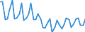 Deutschland insgesamt: Deutschland / WZ2008 Dienstleistungen: Hörfunkveranstalter / Preisarten: in jeweiligen Preisen / Wertmerkmal: Umsatzindex