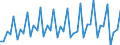 Deutschland insgesamt: Deutschland / WZ2008 Dienstleistungen: Fernsehveranstalter / Preisarten: in jeweiligen Preisen / Wertmerkmal: Umsatzindex