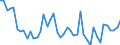 Deutschland insgesamt: Deutschland / WZ2008 Dienstleistungen: Leitungsgebundene Telekommunikation / Preisarten: in jeweiligen Preisen / Wertmerkmal: Umsatzindex