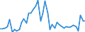 Deutschland insgesamt: Deutschland / WZ2008 Dienstleistungen: Satellitentelekommunikation / Preisarten: in jeweiligen Preisen / Wertmerkmal: Umsatzindex