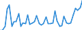 Deutschland insgesamt: Deutschland / WZ2008 Dienstleistungen: Sonstige Telekommunikation / Preisarten: in jeweiligen Preisen / Wertmerkmal: Umsatzindex