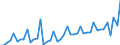 Deutschland insgesamt: Deutschland / WZ2008 Dienstleistungen: Betrieb von Datenverarbeitungseinrichtungen / Preisarten: in jeweiligen Preisen / Wertmerkmal: Umsatzindex