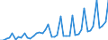 Deutschland insgesamt: Deutschland / WZ2008 Dienstleistungen: Sonstige Dienstleist. der Informationstechnologie / Preisarten: in jeweiligen Preisen / Wertmerkmal: Umsatzindex