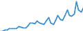 Deutschland insgesamt: Deutschland / WZ2008 Dienstleistungen: Datenwirtschaft im engeren Sinne / Preisarten: in jeweiligen Preisen / Wertmerkmal: Umsatzindex