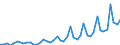 Deutschland insgesamt: Deutschland / WZ2008 Dienstleistungen: Datenverarbeitung, Hosting, verb. Tätigkeiten / Preisarten: in jeweiligen Preisen / Wertmerkmal: Umsatzindex