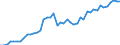 Deutschland insgesamt: Deutschland / WZ2008 Dienstleistungen: Webportale / Preisarten: in jeweiligen Preisen / Wertmerkmal: Umsatzindex