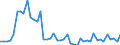 Deutschland insgesamt: Deutschland / WZ2008 Dienstleistungen: Sonstige Informationsdienstleistungen / Preisarten: in jeweiligen Preisen / Wertmerkmal: Umsatzindex