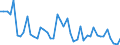 Deutschland insgesamt: Deutschland / WZ2008 Dienstleistungen: Korrespondenz- und Nachrichtenbüros / Preisarten: in jeweiligen Preisen / Wertmerkmal: Umsatzindex