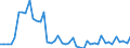 Deutschland insgesamt: Deutschland / WZ2008 Dienstleistungen: Sonstige Informationsdienstleistungen a.n.g. / Preisarten: in jeweiligen Preisen / Wertmerkmal: Umsatzindex