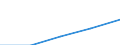 Deutschland insgesamt: Deutschland / Rechtsform: Einzelunternehmen / WZ2003 (Abschnitte): Dienstleistungen: Verkehr und Nachrichtenübermittlung / Größenklassen der Zahl der tätigen Personen: 20 - 99 tätige Personen / Wertmerkmal: Unternehmen