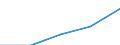 Deutschland insgesamt: Deutschland / Rechtsform: Einzelunternehmen / WZ2003 (2-Steller): Dienstleistungen: Datenverarbeitung und Datenbanken / Wertmerkmal: Unternehmen