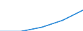 Deutschland insgesamt: Deutschland / Rechtsform: Kapitalgesellschaften / WZ2003 (2-Steller): Dienstleistungen: Grundstücks- und Wohnungswesen / Wertmerkmal: Unternehmen