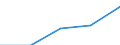 Deutschland insgesamt: Deutschland / Rechtsform: Kapitalgesellschaften / WZ2003 (2-Steller): Dienstleistungen: Datenverarbeitung und Datenbanken / Wertmerkmal: Unternehmen