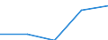 Deutschland insgesamt: Deutschland / Rechtsform: Übrige Rechtsformen / WZ2003 (2-Steller): Dienstleistungen: Datenverarbeitung und Datenbanken / Wertmerkmal: Unternehmen