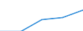 Deutschland insgesamt: Deutschland / Rechtsform: Kapitalgesellschaften / WZ2003 (2-Steller): Dienstleistungen: Datenverarbeitung und Datenbanken / Wertmerkmal: Unternehmen (ab 250.000 EUR Umsatz)