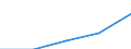 Deutschland insgesamt: Deutschland / Rechtsform: Einzelunternehmen / WZ2003 (3-Steller): Dienstleistungen: Softwarehäuser / Wertmerkmal: Unternehmen