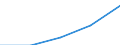 Deutschland insgesamt: Deutschland / Rechtsform: Einzelunternehmen / WZ2003 (3-Steller): Dienstleistungen: Datenverarbeitungsdienste / Wertmerkmal: Unternehmen